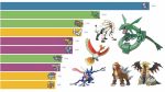 The most famous Pokemon in the world