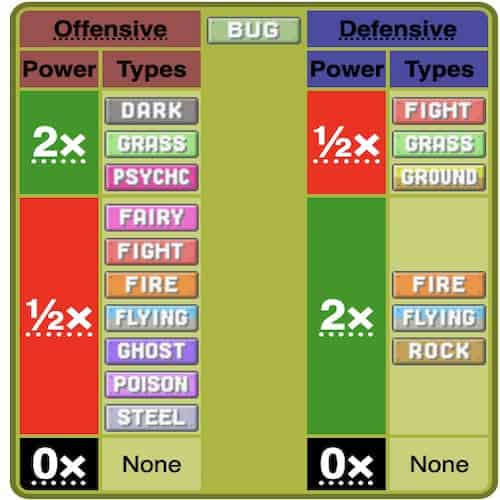 Bug Type Battle properties