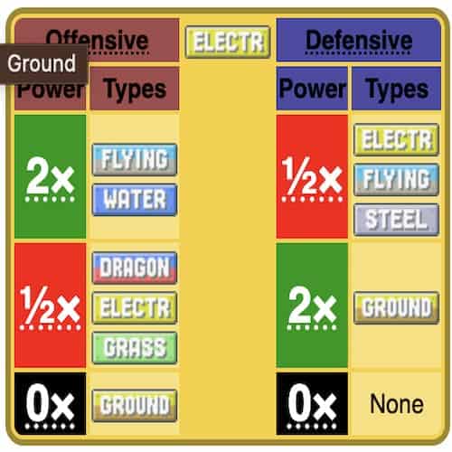 Electric Type Battle properties