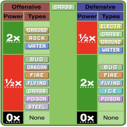 Grass Type Battle properties