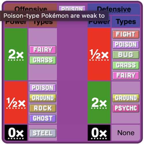 Poison Type Battle properties
