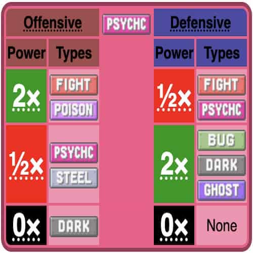 Psychic Type Battle properties