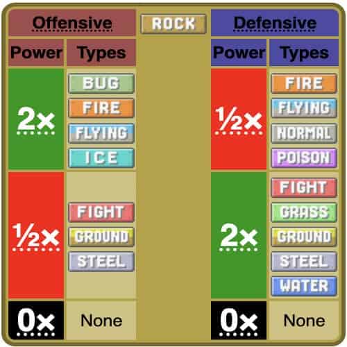 Rock Type Battle properties